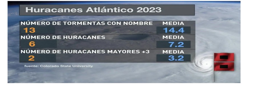 Perspectivas climáticas para Panamá y Centroamérica para el trimestre mayo, junio y julio del 2023