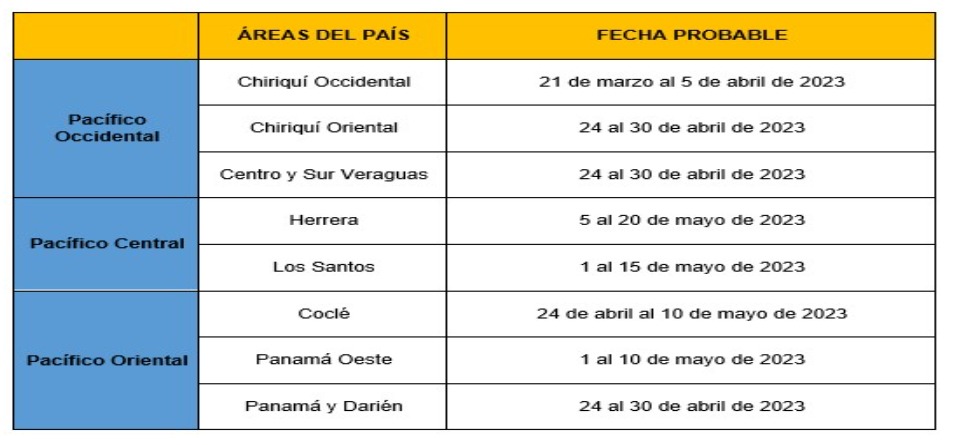 Perspectivas climáticas para Panamá y Centroamérica para el trimestre mayo, junio y julio del 2023